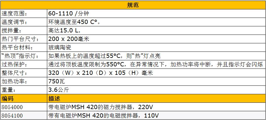 德國(guó)必高(BOECO)加熱磁力攪拌器MSH420 德國(guó)必高(BOECO)加熱磁力攪拌器MSH420